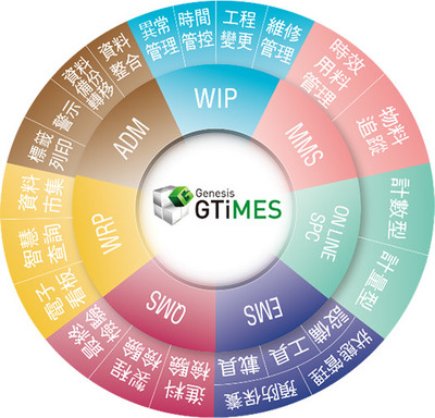 晉泰科技 深耕人工智能基礎軟件開發，賦能未來智能新紀元