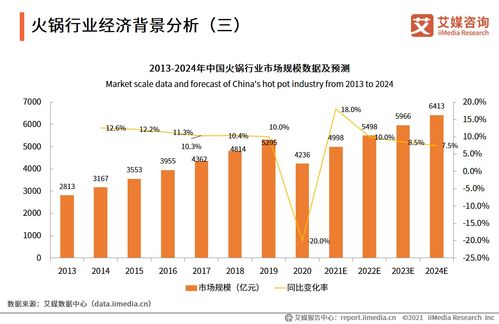 新消費浪潮下的火鍋行業(yè) 現(xiàn)狀、趨勢與AI技術(shù)賦能深度分析（53頁PPT、31張圖表精選解讀）